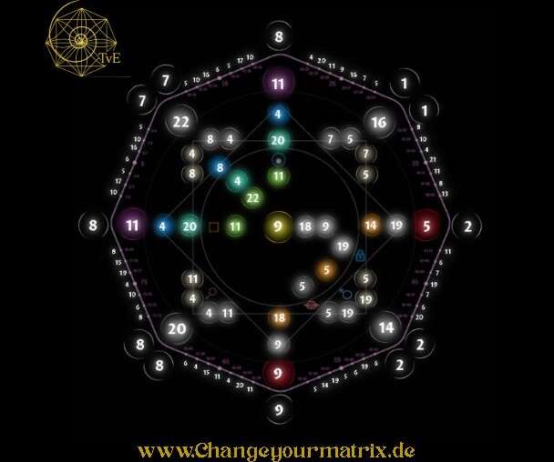 Schicksalsmatrix-Matrix of Destiny Grafik