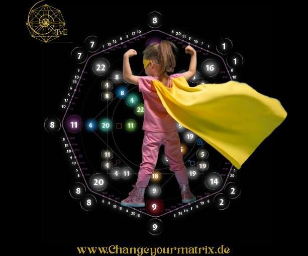 Kindermatrix Analyse – Schule und Geburtsdatum in der Matrix of Destiny