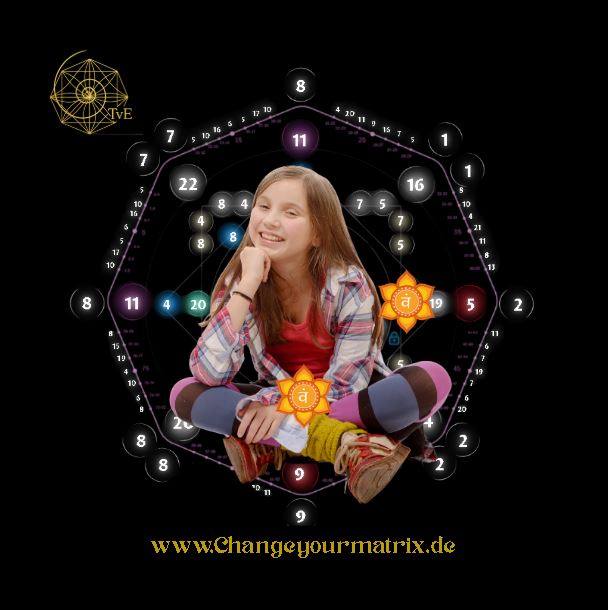 Illustration: Svadhisthana/Sexualchakra bei Kindern – Freude, Nähe und kreativer Fluss im energetischen Feld.
