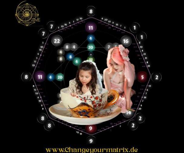 „Kinderschicksalsmatrix – Darstellung mit zwei Kindern im Kreis der 22 Energien, Symbol für Energie 18“