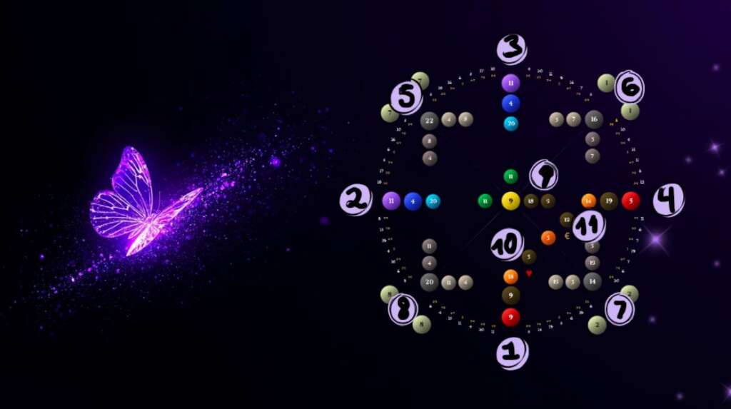 Grafische Darstellung des Geldkanals und Beziehungskanals der Schicksalsmatrix im Black-Purple-Design.