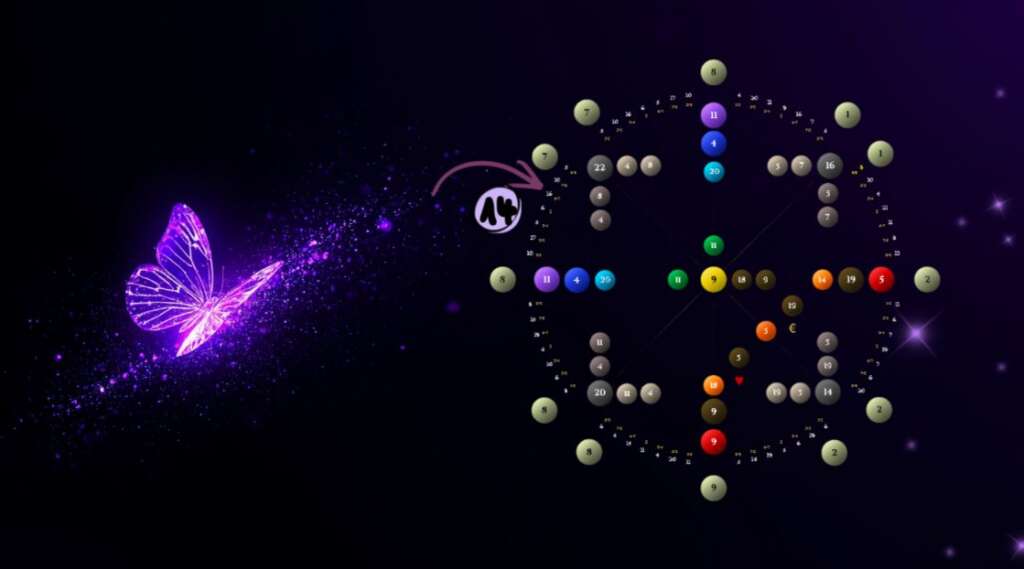 Grafische Auswertung der Chakren-Gesamtauswertung der Schicksalsmatrix mit leuchtenden Symbolen.